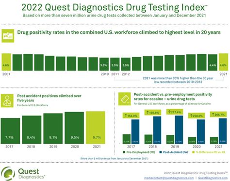 the far reaching positive impact of workplace drug testing|workforce drug testing 2021.